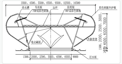 MCW4型：壓桿式通風排煙天窗（啟閉式）技術(shù)參數(shù)